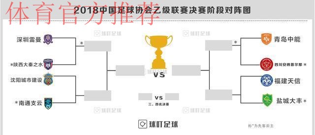 2018中乙联赛排位赛及决赛阶段首回合：四川安纳客胜中能 雷曼战平陕西