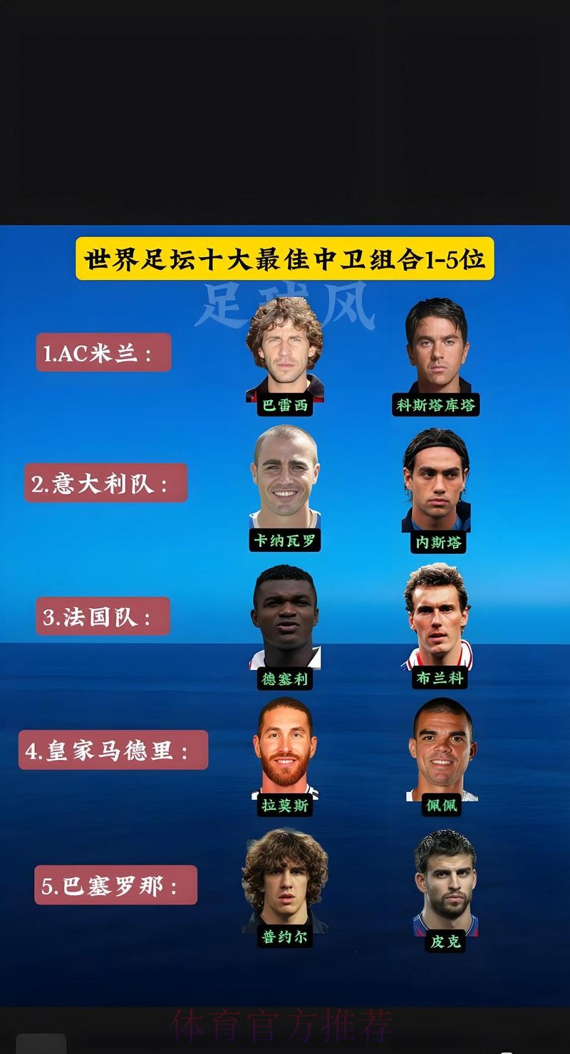 英超中卫组合零封榜：加布&萨利巴47次排名第2